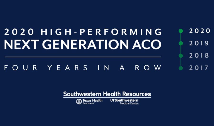 High-performing Next Generation ACO graphic